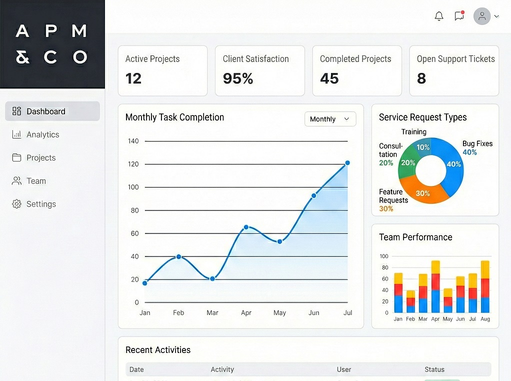 משרד עו"ד APM